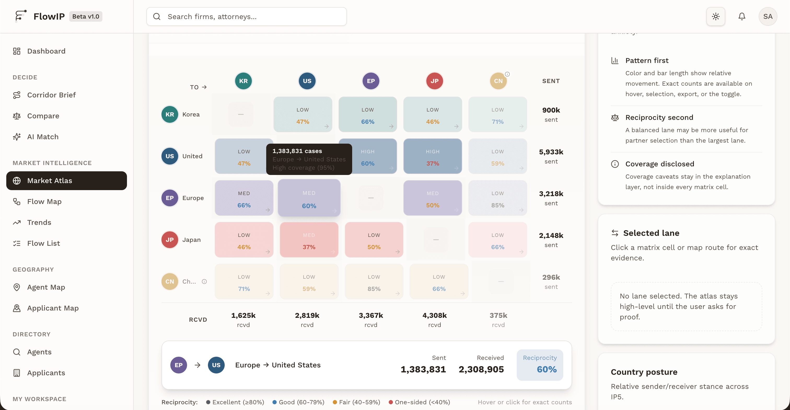 Market Overview